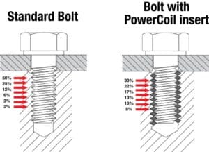 We offer a variety of PowerCoil helicoil insert